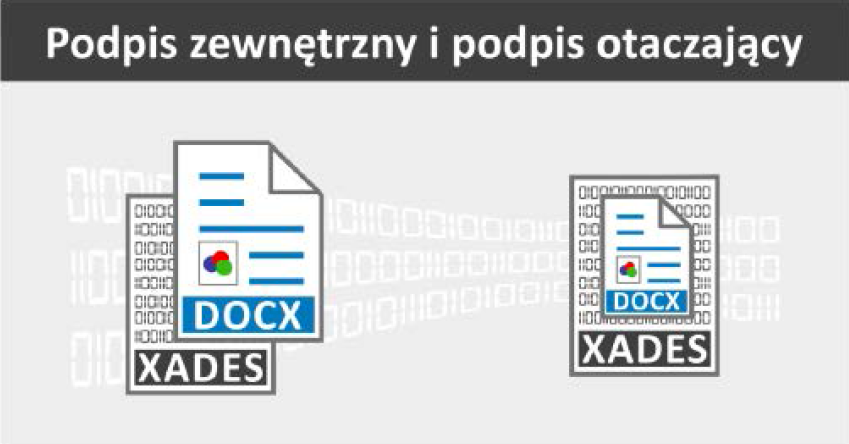 elektroniczne podpisywanie dokumentów