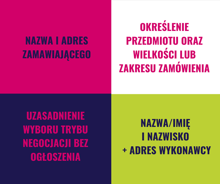 Negocjacje bez ogłoszenia